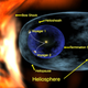 Diagram of the heliosphere, with the rough trajectories of Voyagers 1 and 2. Image: Wikimedia
